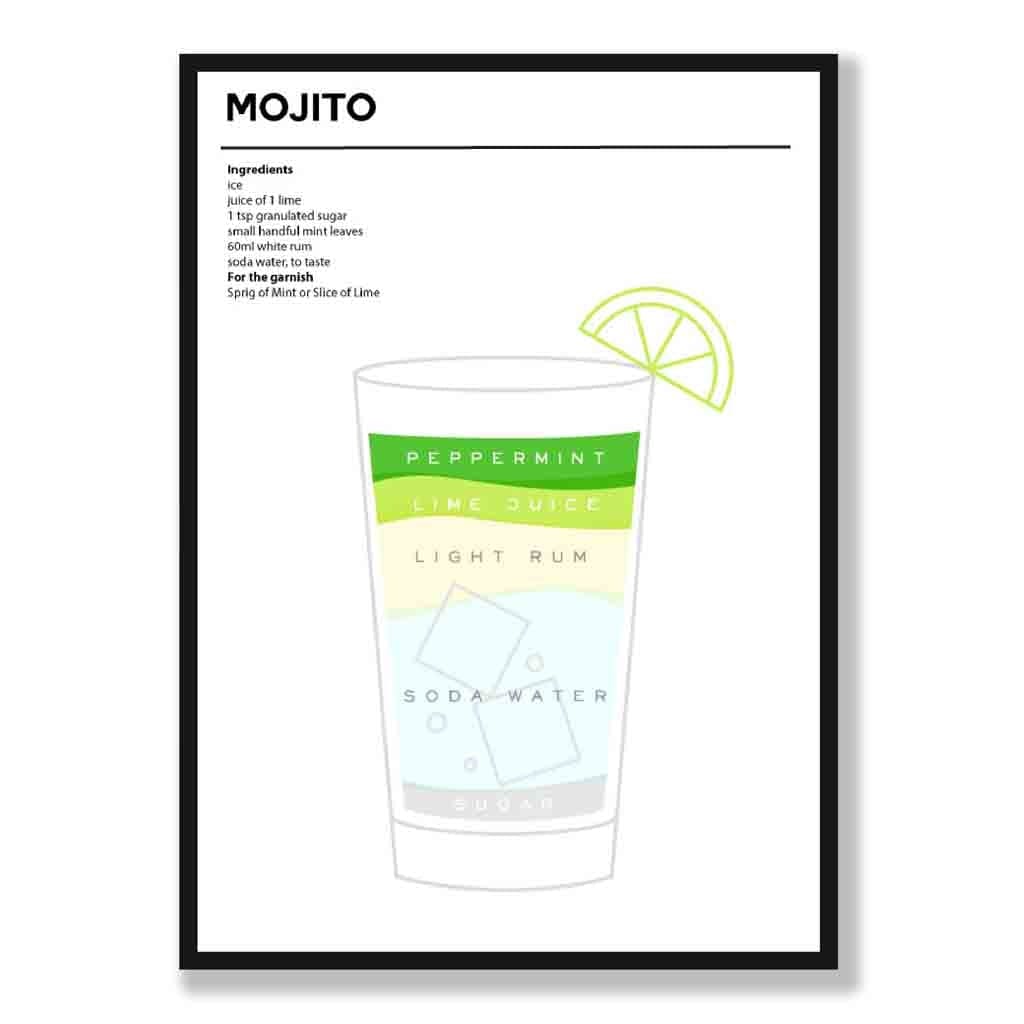 Mojito - Minimal Cocktail Poster