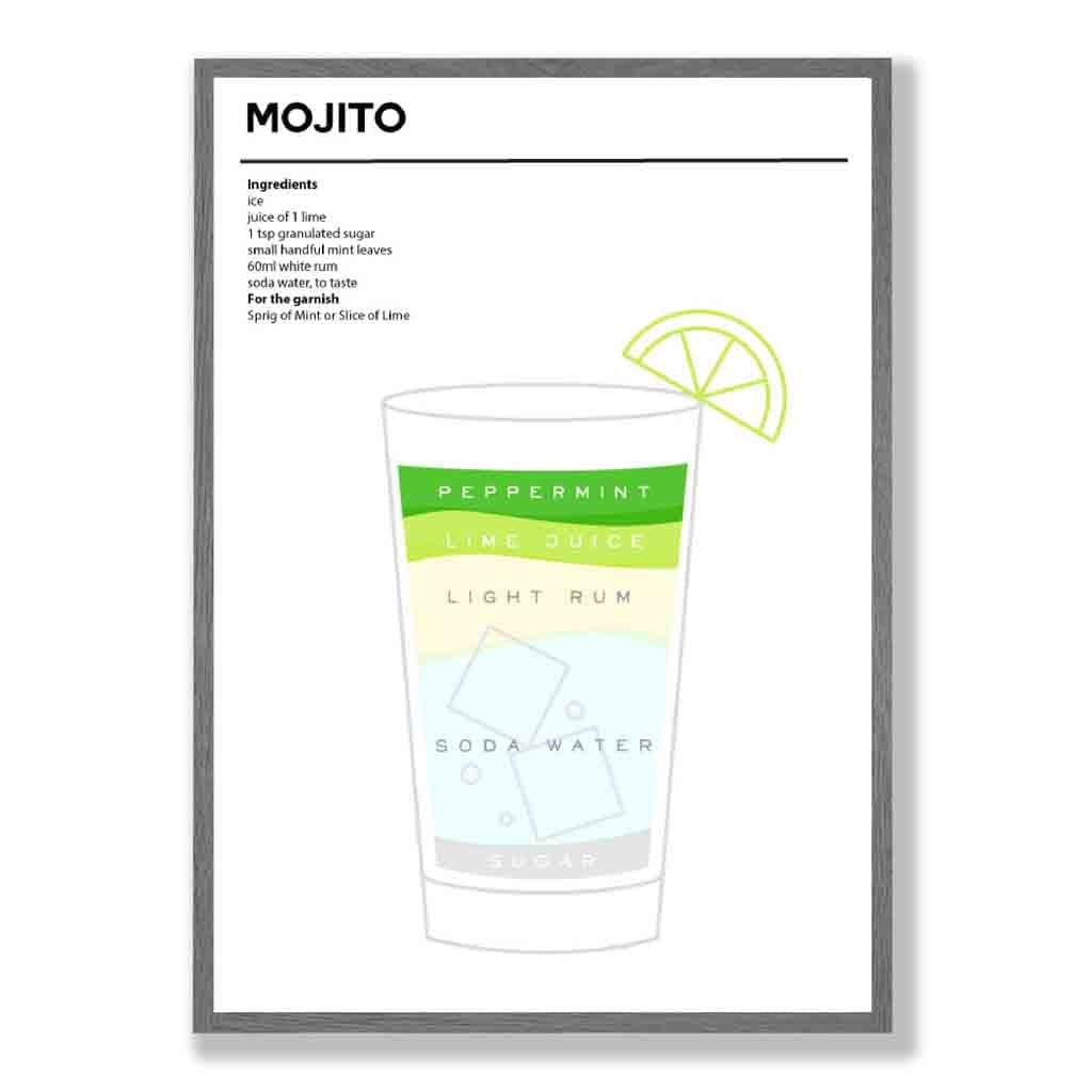 Mojito - Minimal Cocktail Poster