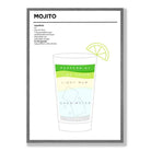 Mojito - Minimal Cocktail Poster
