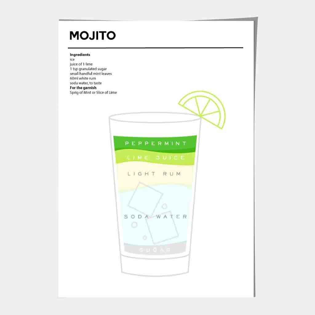 Mojito - Minimal Cocktail Poster