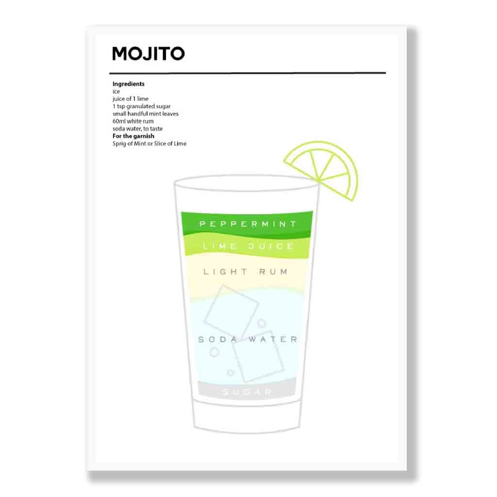 Mojito - Minimal Cocktail Poster