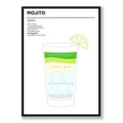 Mojito - Minimal Cocktail Poster