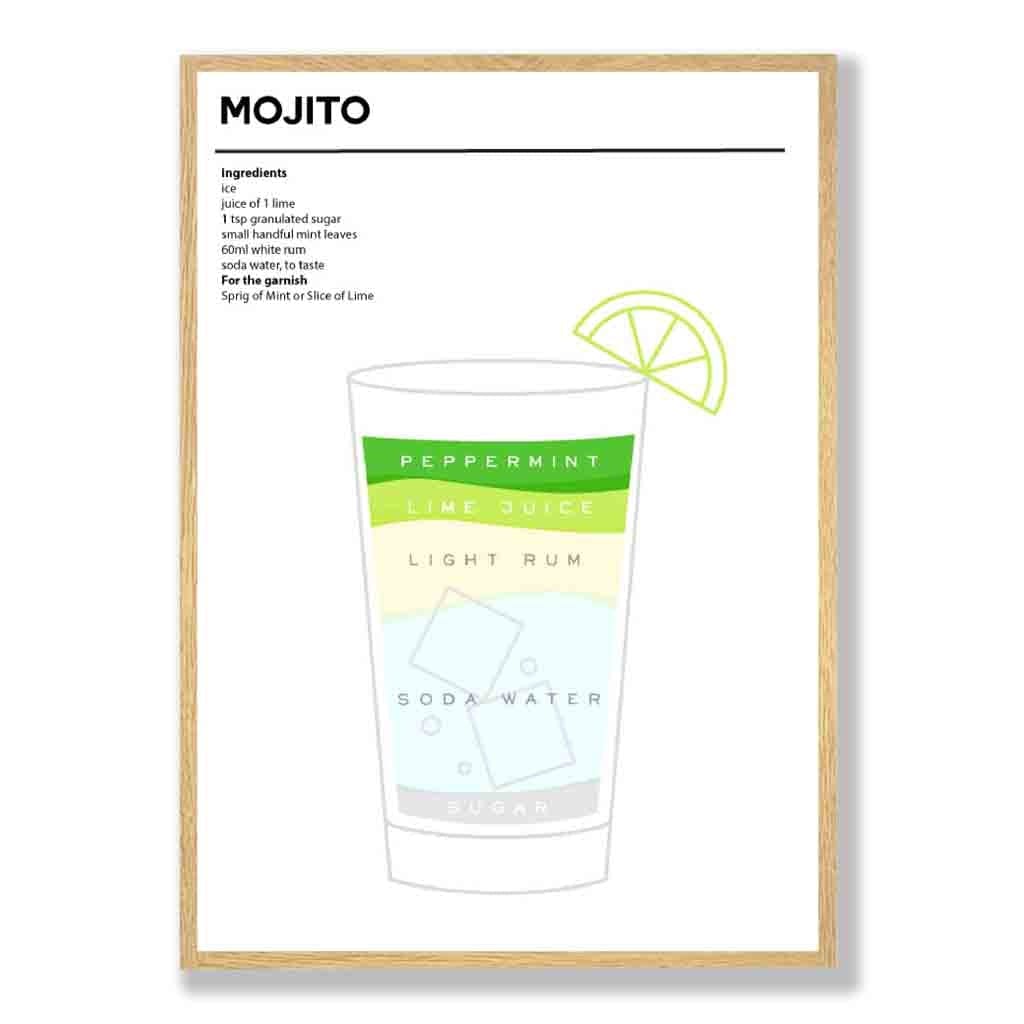 Mojito - Minimal Cocktail Poster